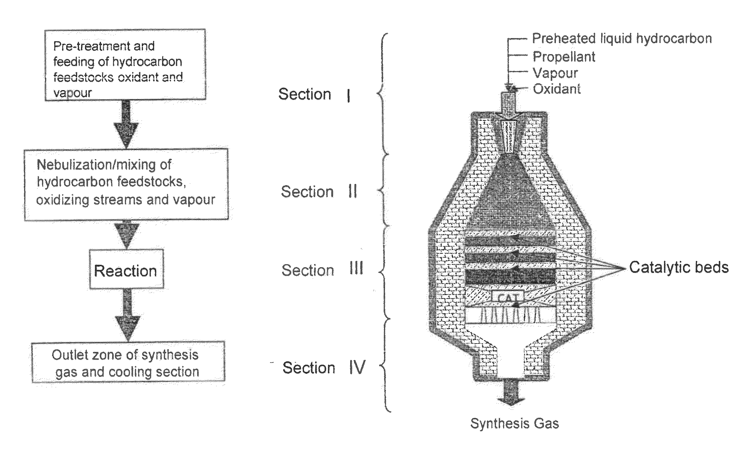 Process for the production of synthesis gas and hydrogen starting from liquid or gaseous hydrocarbons