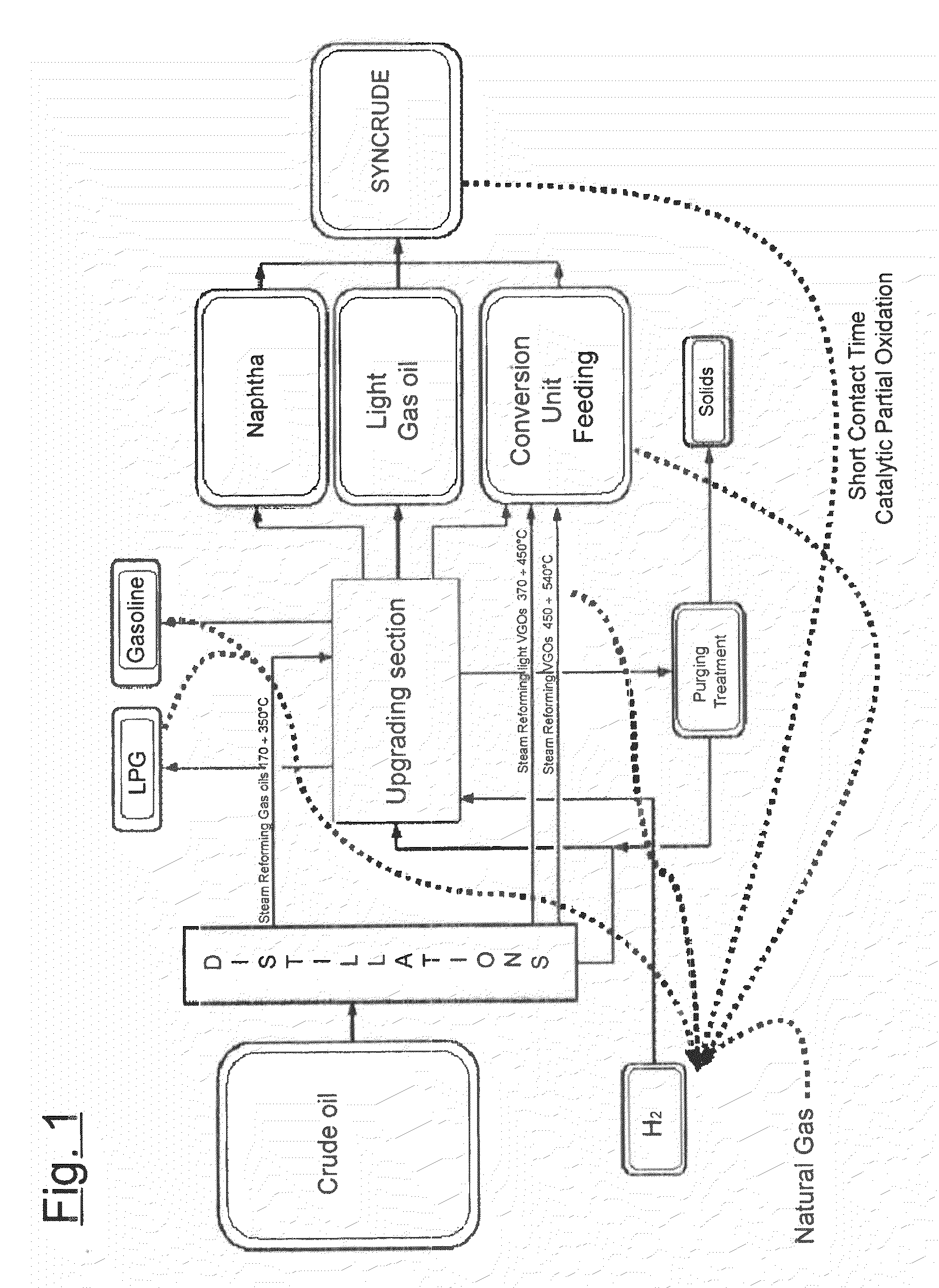 Process for the production of synthesis gas and hydrogen starting from liquid or gaseous hydrocarbons