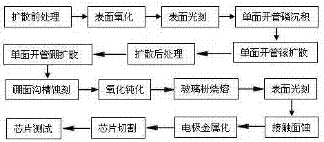 Transient voltage suppressor (TVS) chip and manufacturing method