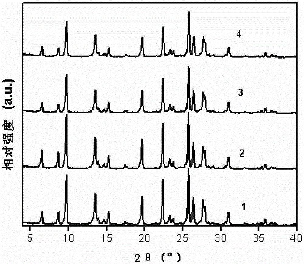 Preparation method and application of titanium-modified hierarchical pore mordenite