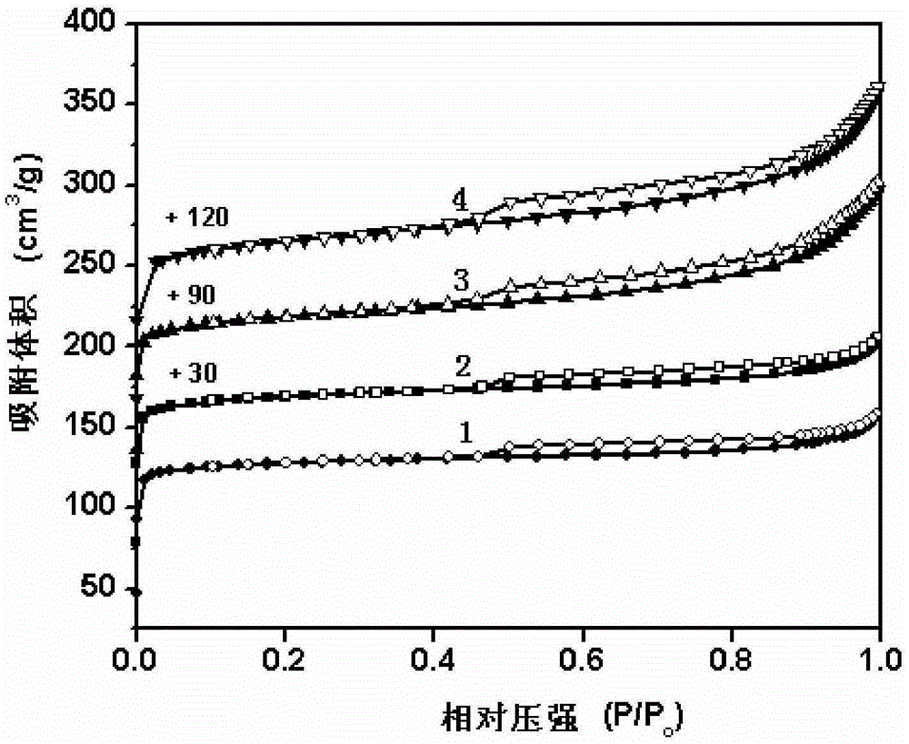 Preparation method and application of titanium-modified hierarchical pore mordenite