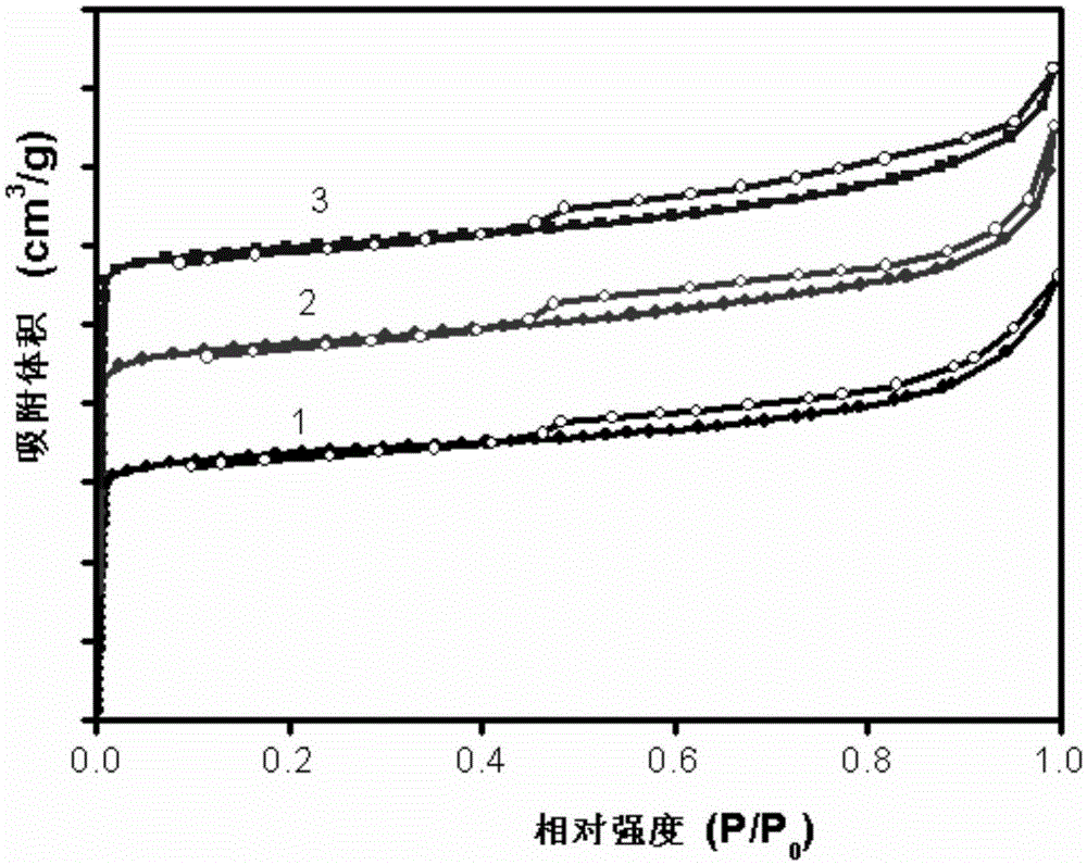 Preparation method and application of titanium-modified hierarchical pore mordenite