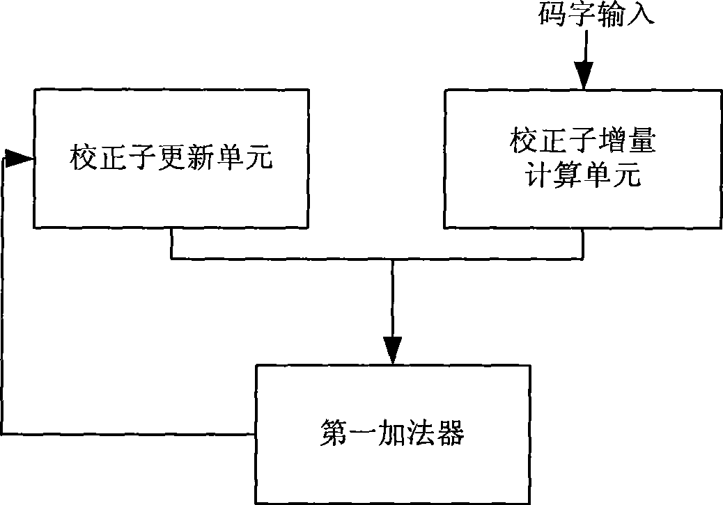 BCH decoder for configuring error correcting capability according to Nand Flash extra space