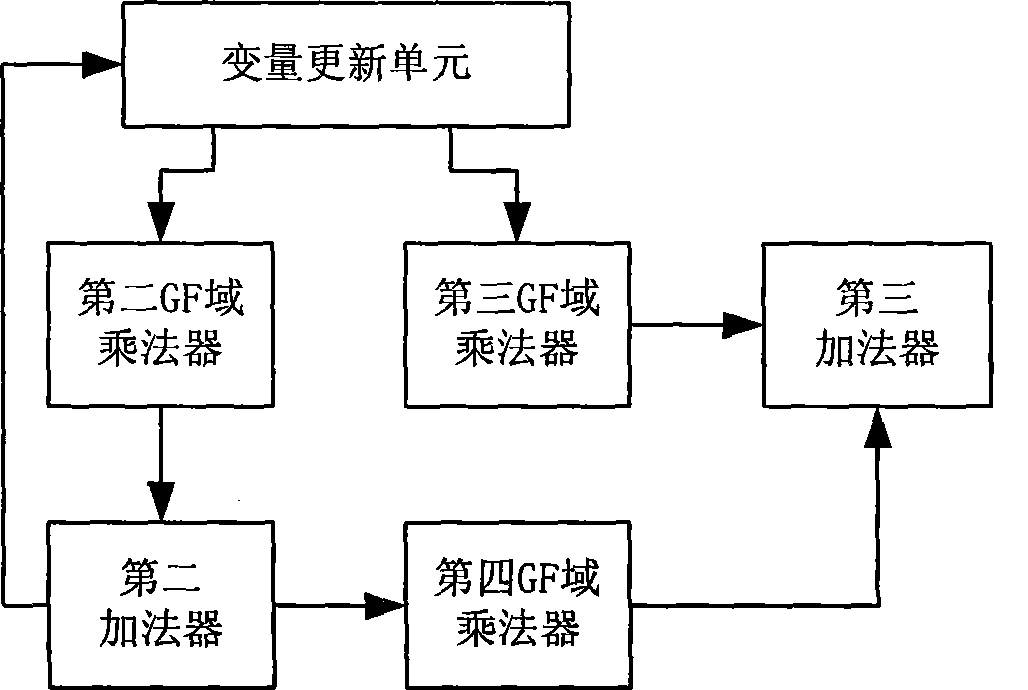 BCH decoder for configuring error correcting capability according to Nand Flash extra space