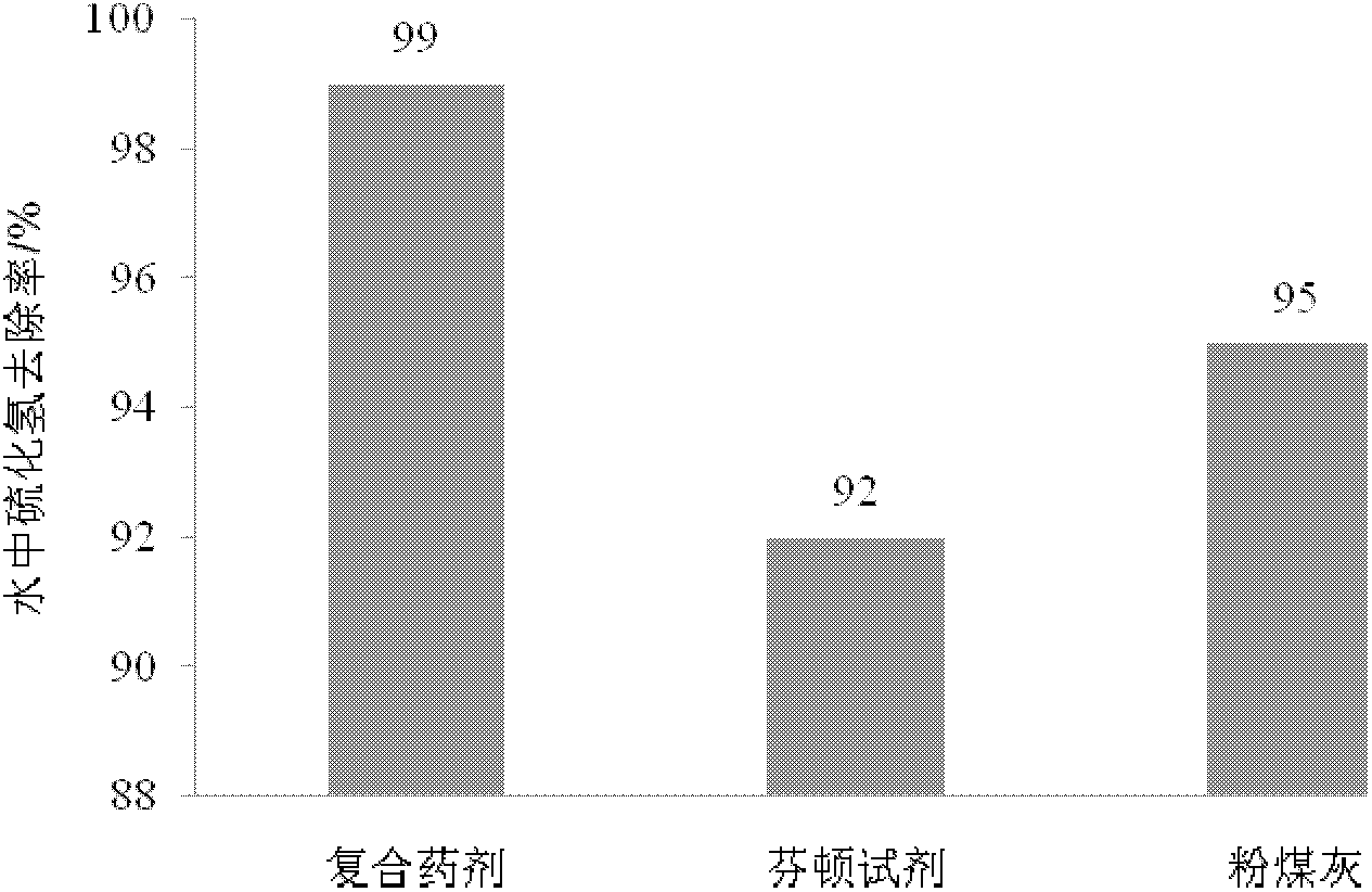 Agent and method for treating hydrogen sulfide in coal mine water