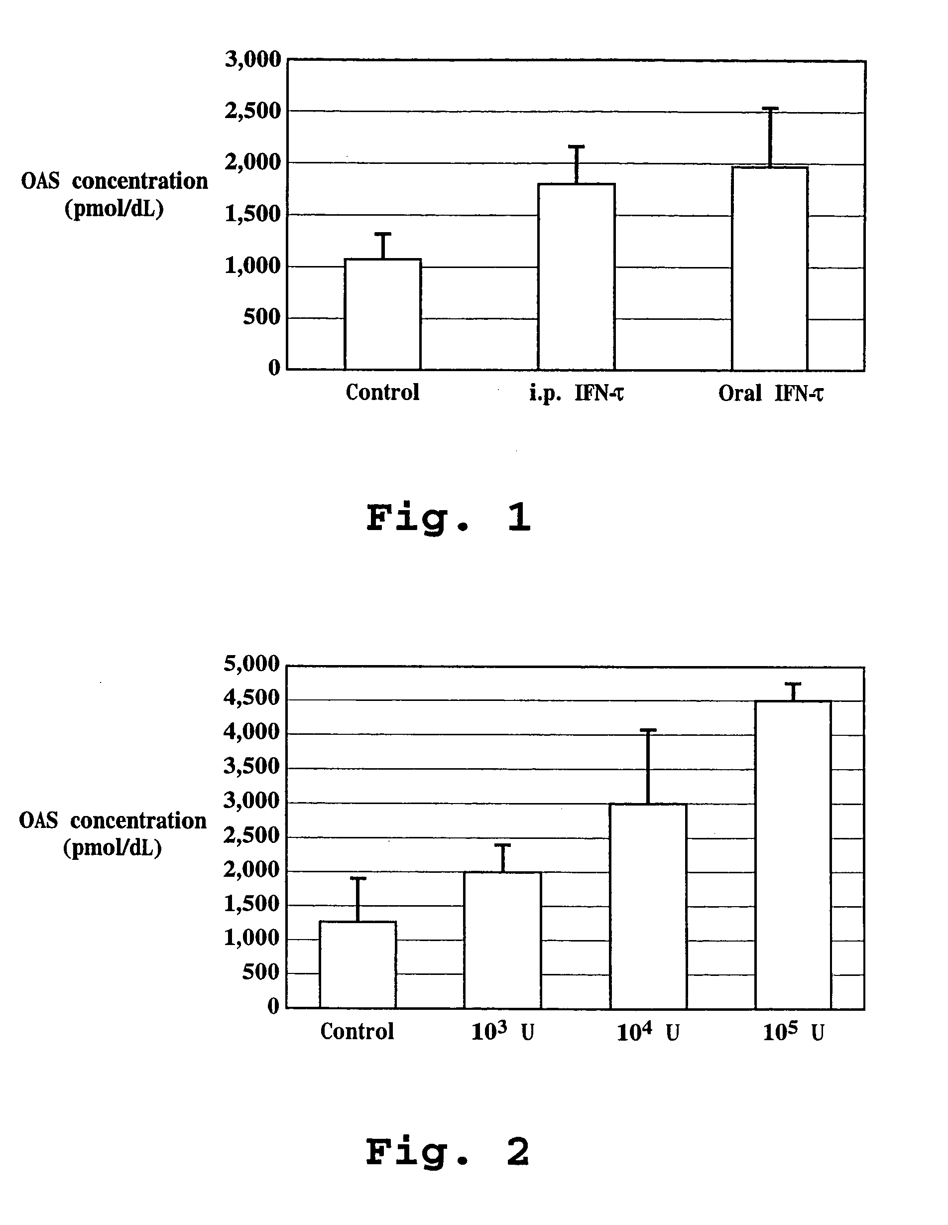 Method of treatment using interferon-tau