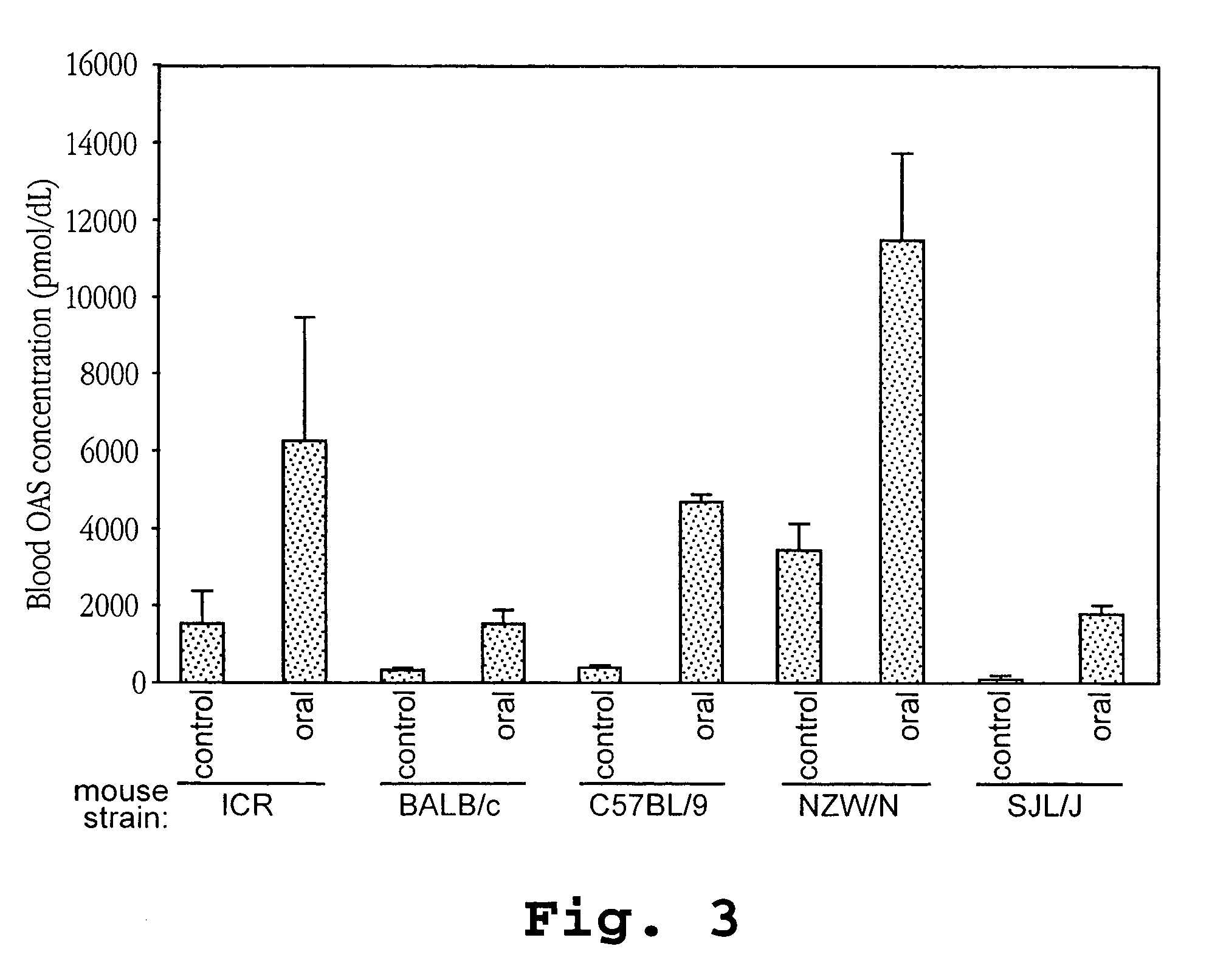 Method of treatment using interferon-tau