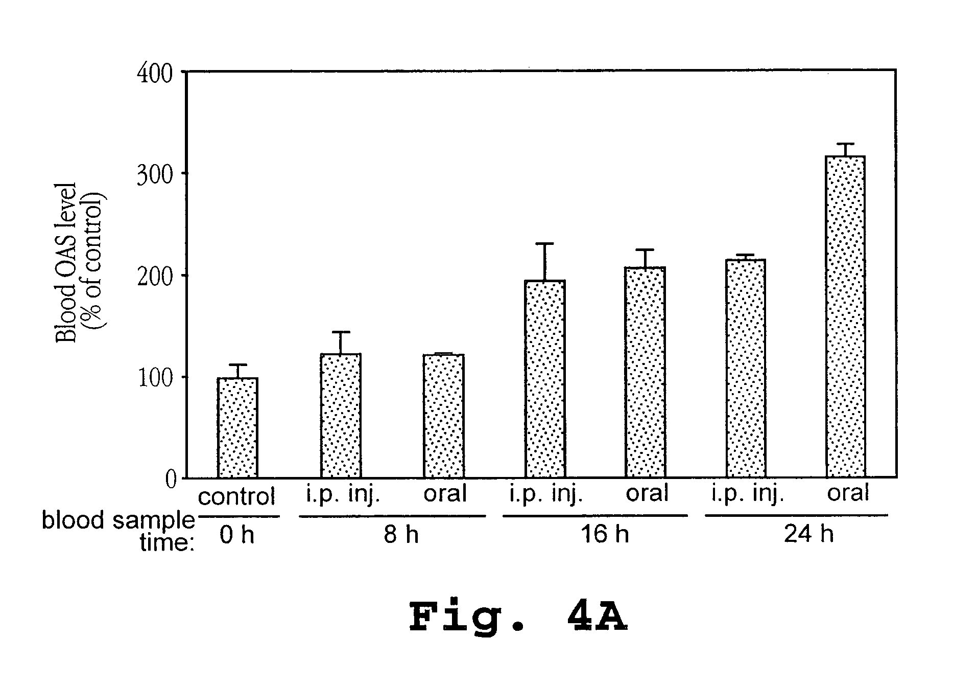 Method of treatment using interferon-tau