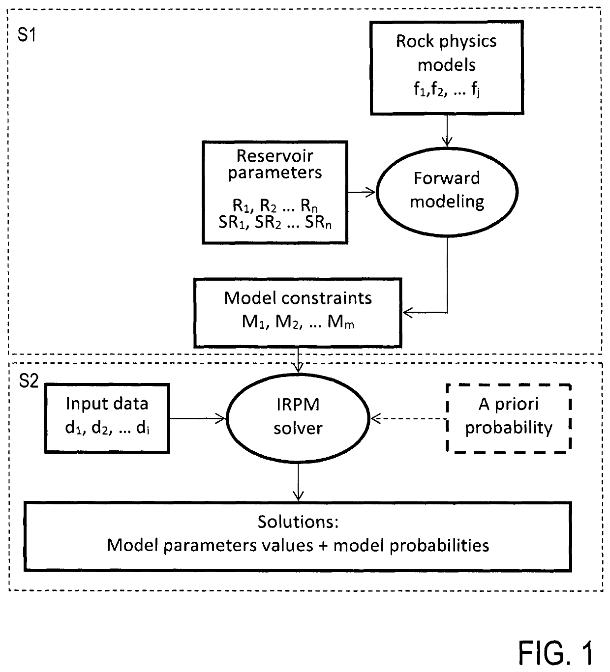 Method of predicting parameters of a geological formation