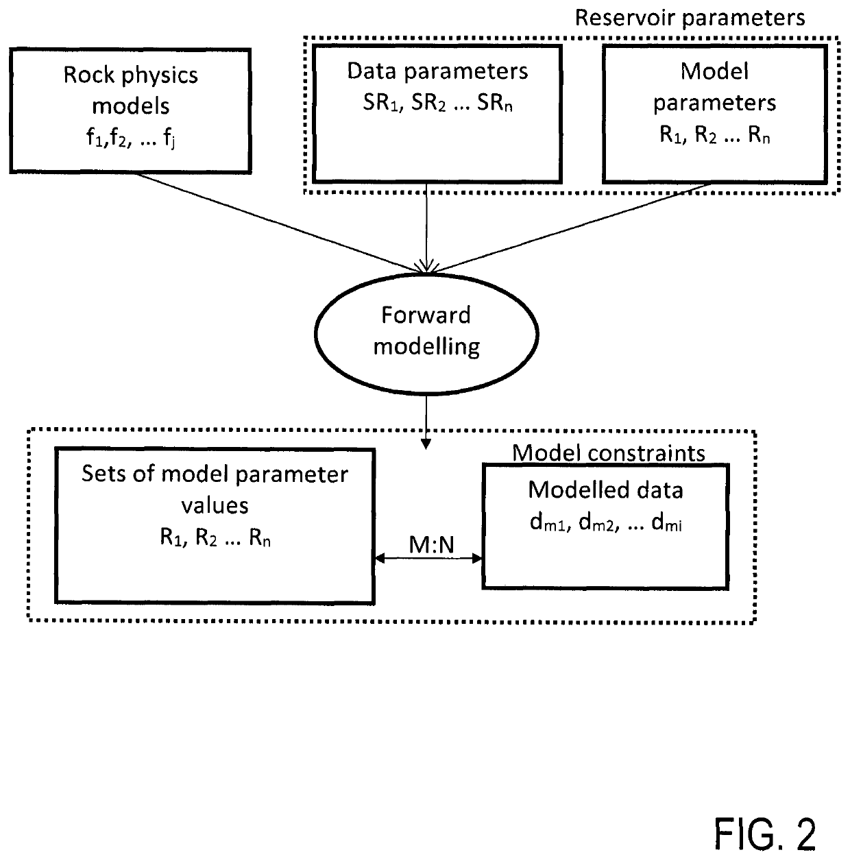 Method of predicting parameters of a geological formation