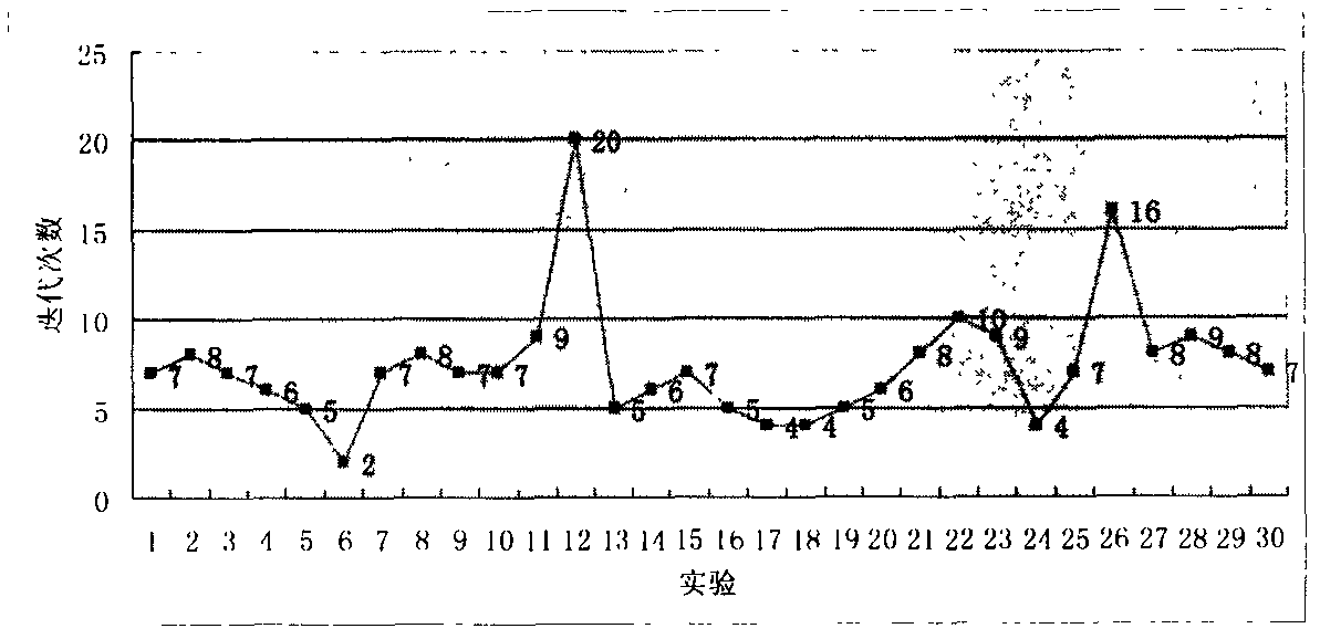 Pairwise overlay integrated software test case suite generating method