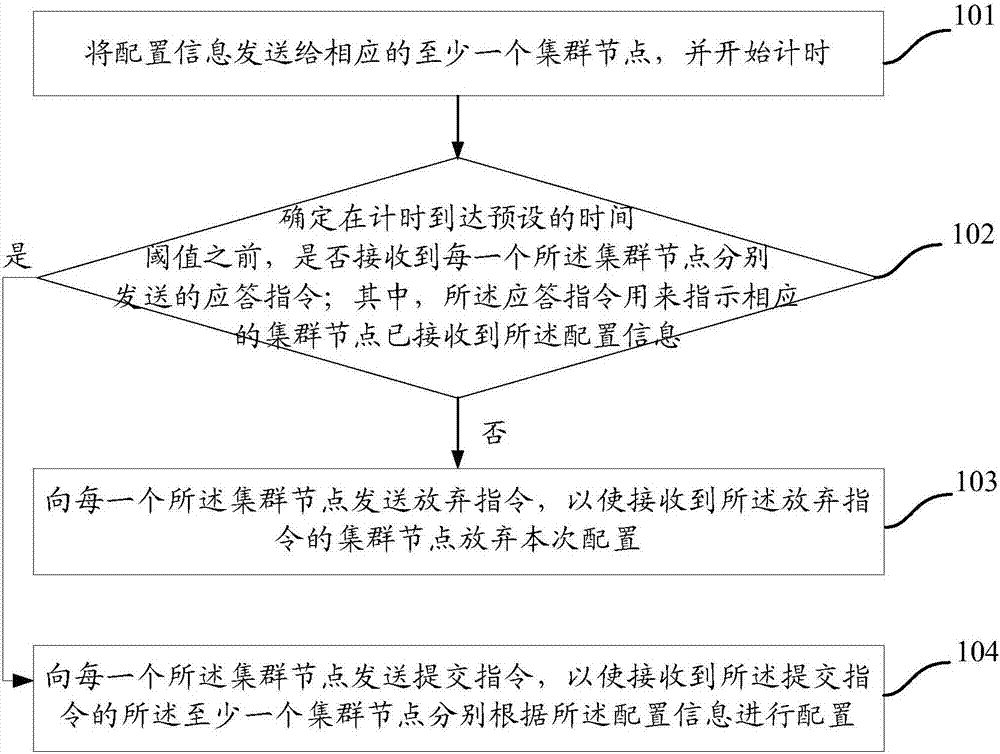 System, node and method for configuration of distributed storage system