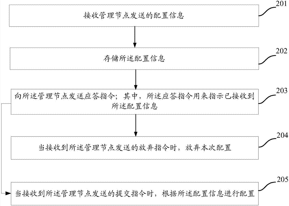 System, node and method for configuration of distributed storage system