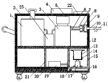 Multifunctional gastric lavage apparatus for department of gastroenterology