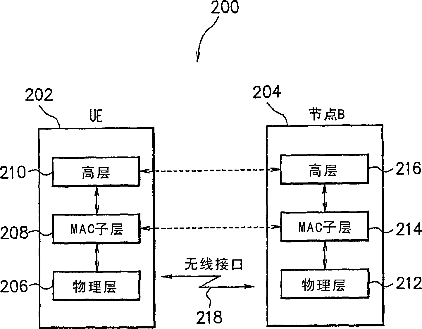 Arq control in an hsdpa communications system