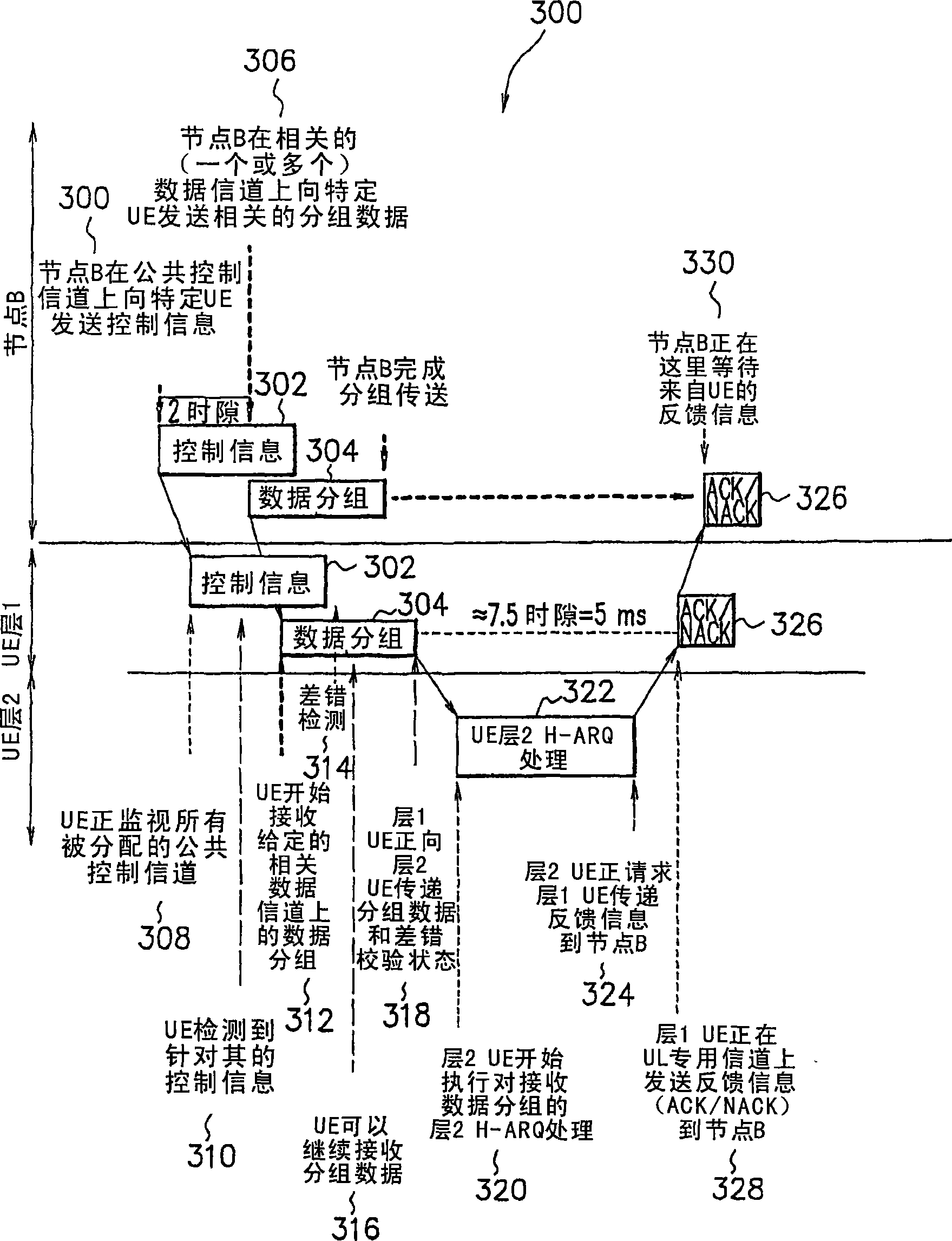 Arq control in an hsdpa communications system