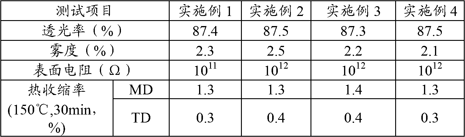 Anti-fog polyester film and preparation method thereof