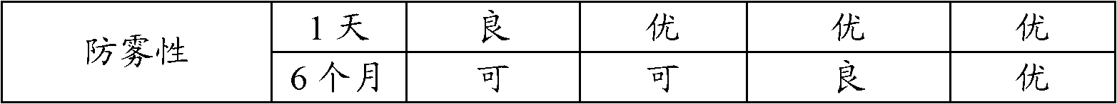 Anti-fog polyester film and preparation method thereof