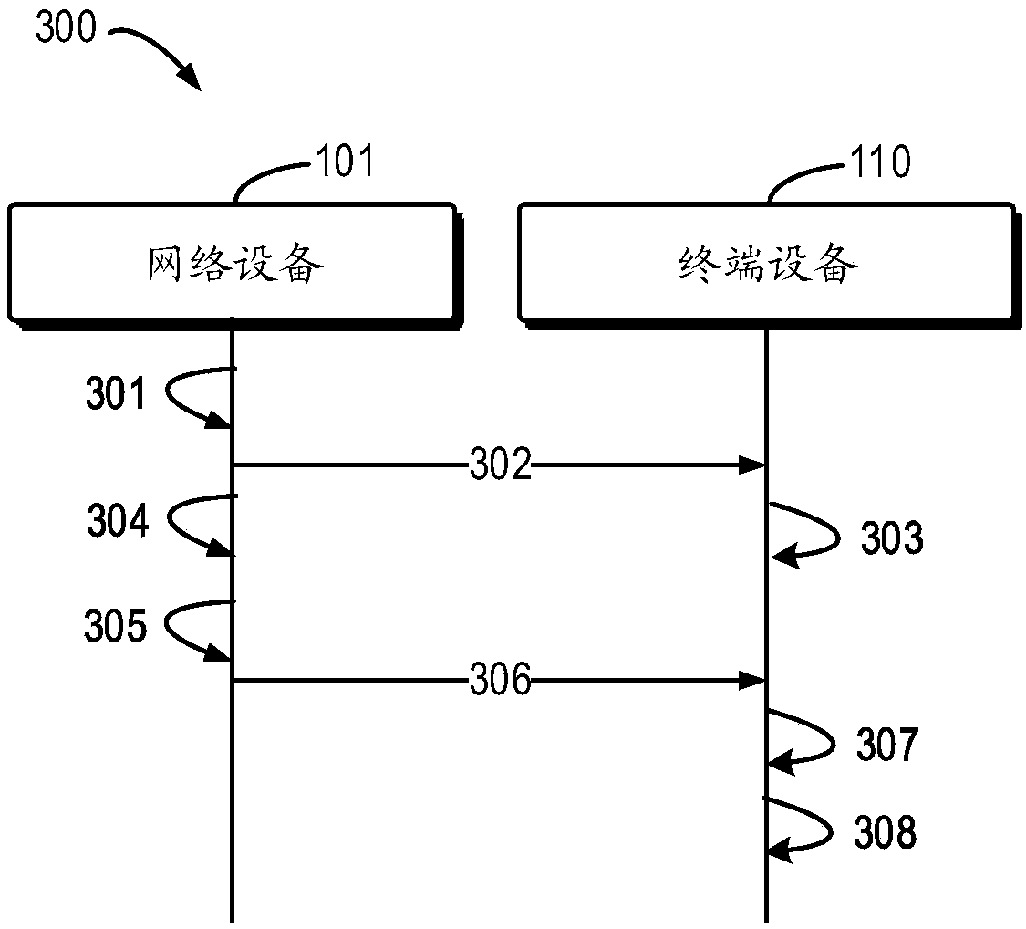 Method and device for resource allocation on unlicensed spectrum and computer readable storage medium