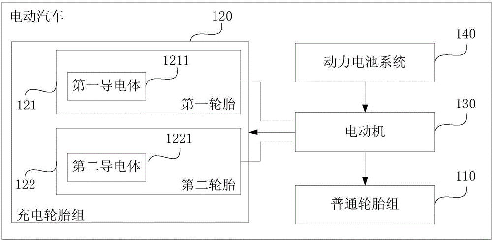 Electric car and electric car power supply track