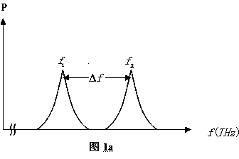 Dual-frequency-laser-based photoproduction tunable microwave source and frequency stabilization control method