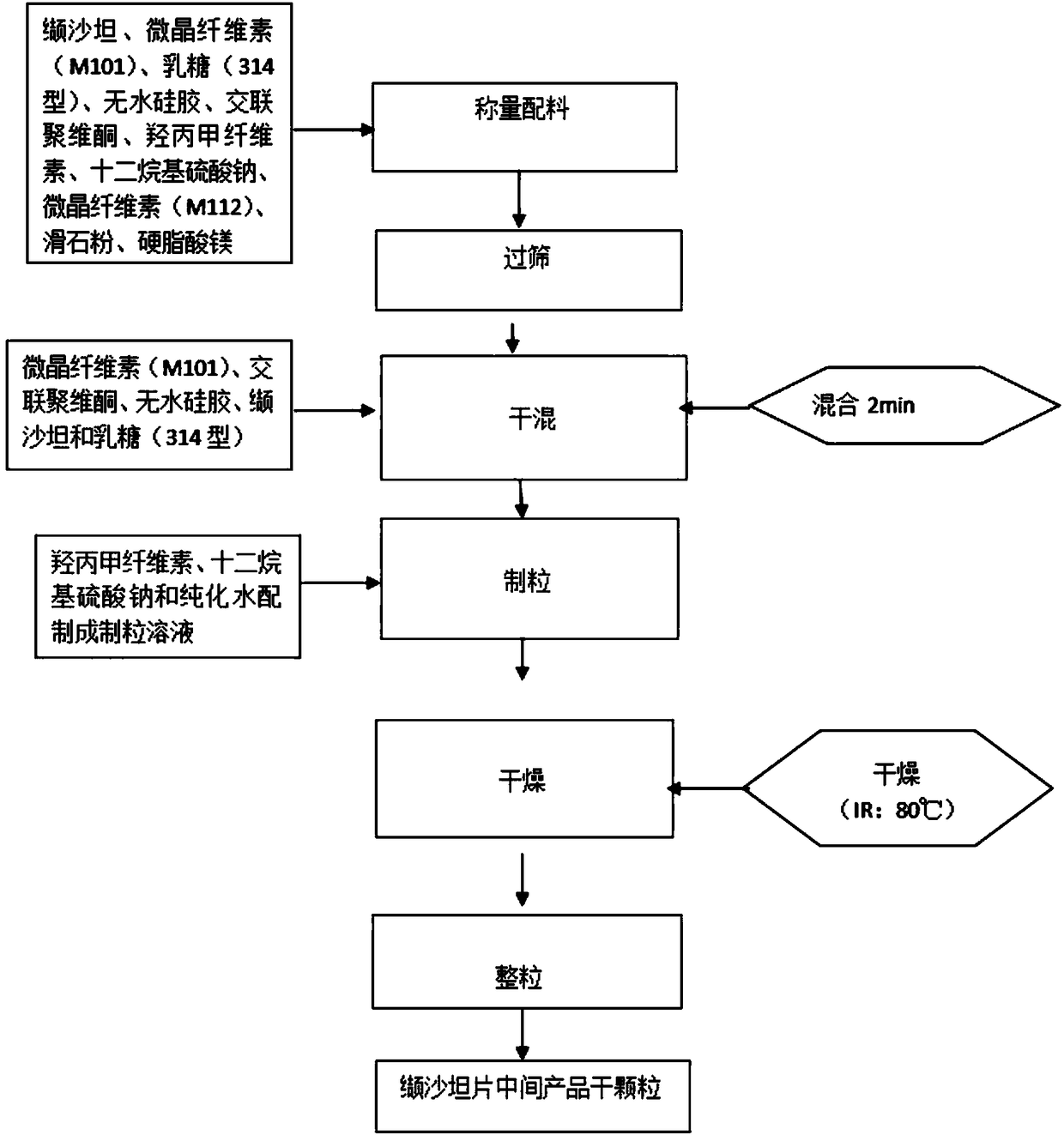 Valsartan tablets and preparation method thereof