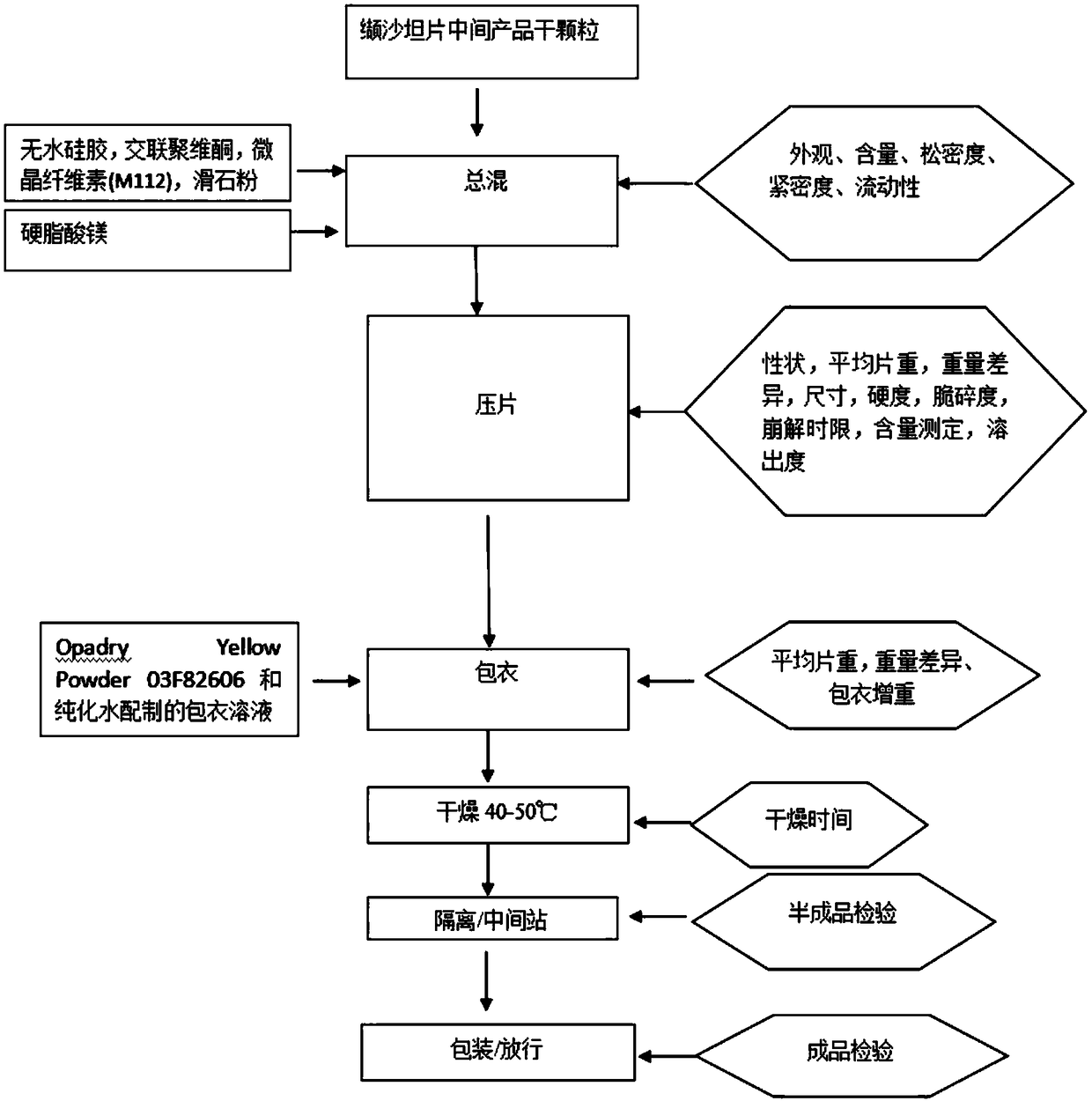 Valsartan tablets and preparation method thereof