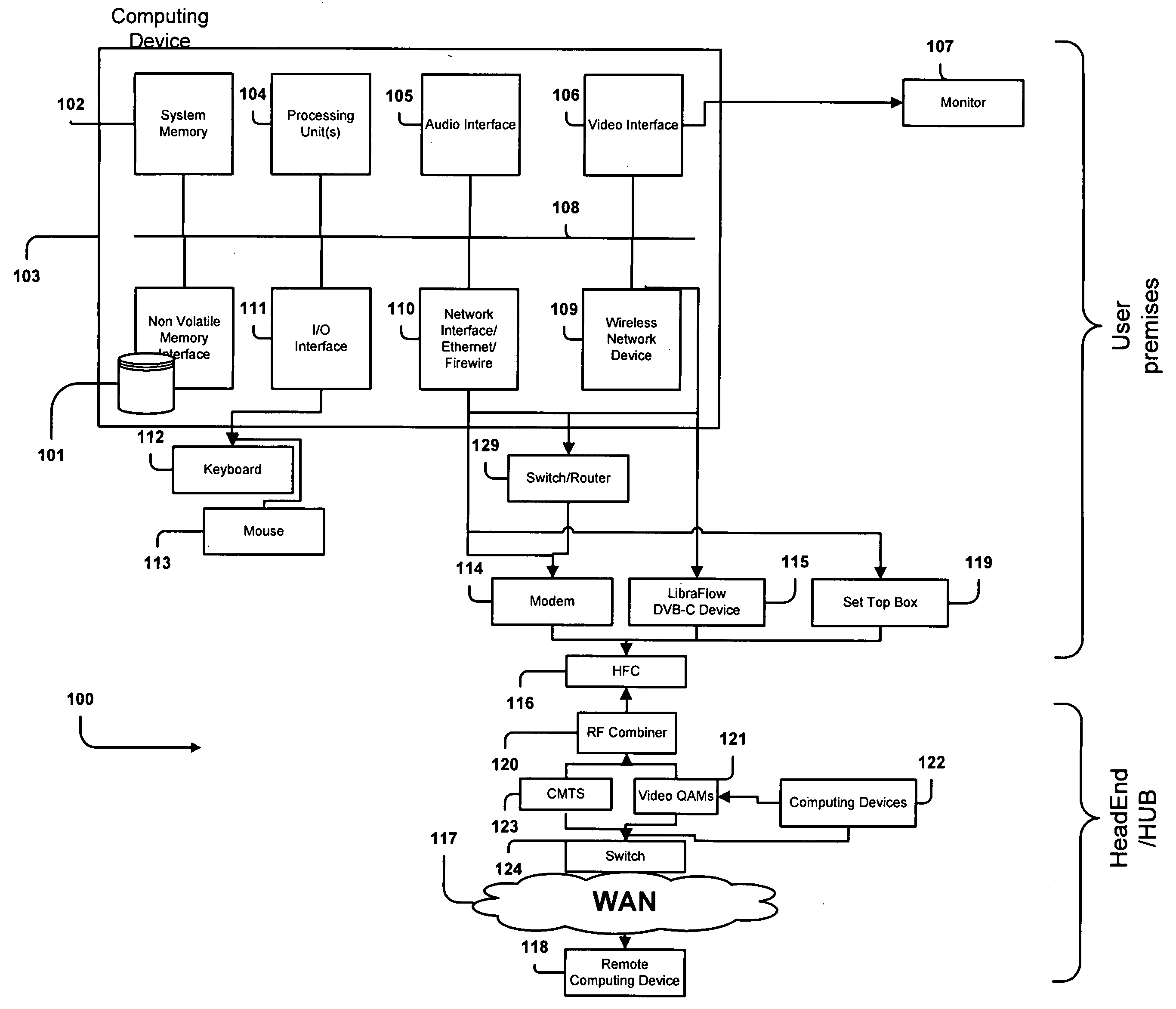 Methods and System for Efficient Data Transfer Over Hybrid Fiber Coax Infrastructure