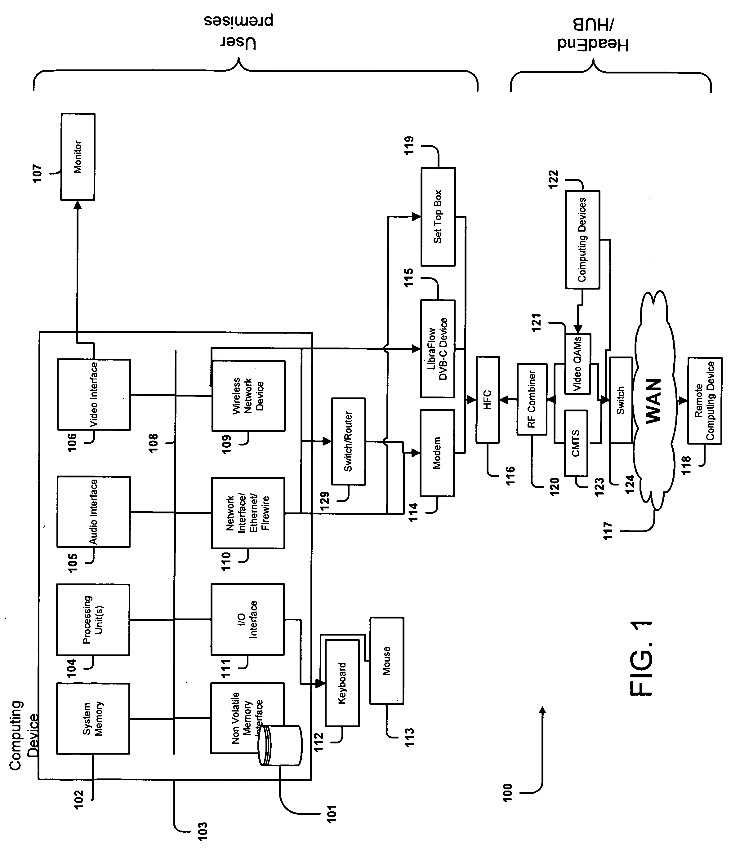 Methods and System for Efficient Data Transfer Over Hybrid Fiber Coax Infrastructure