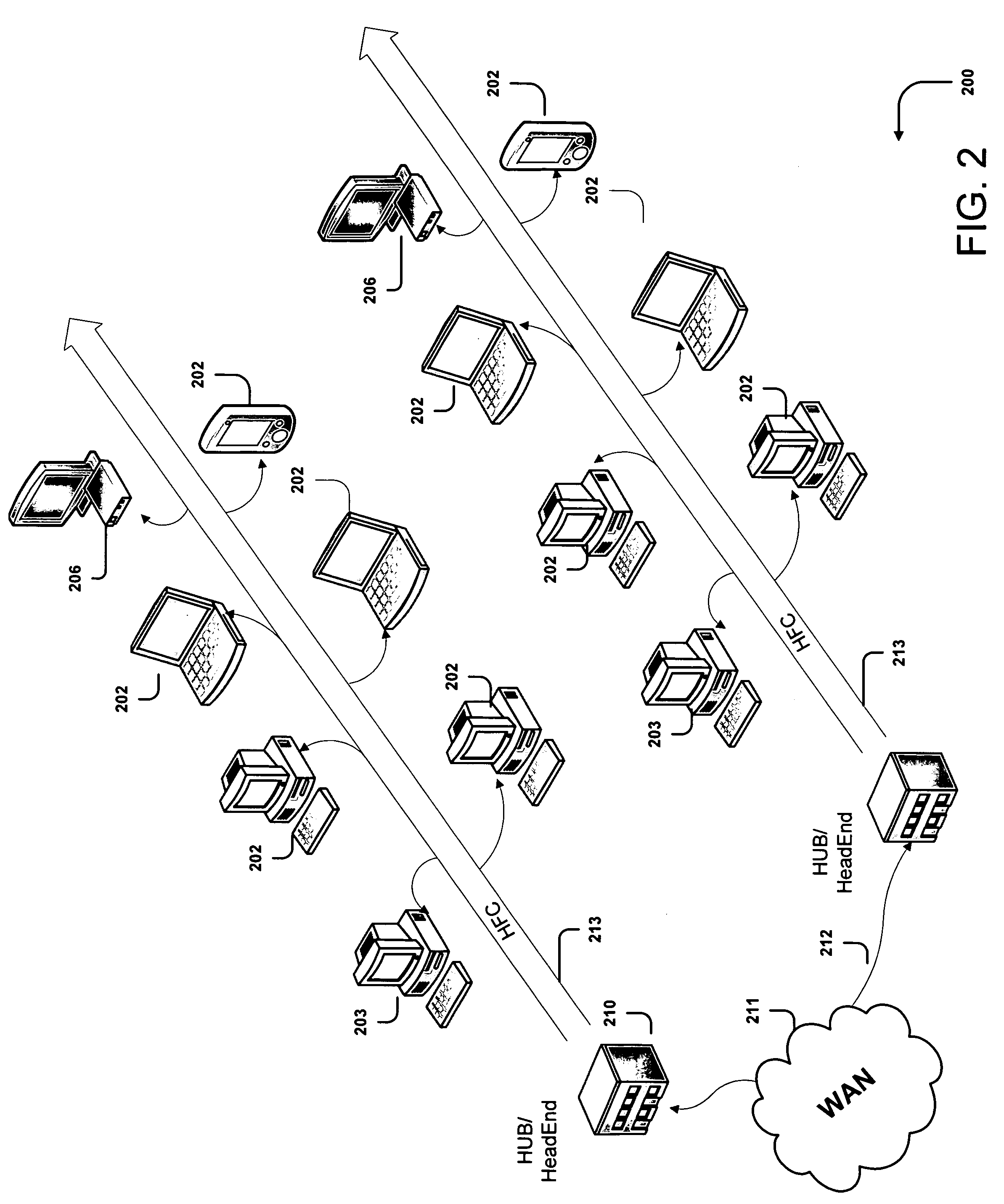 Methods and System for Efficient Data Transfer Over Hybrid Fiber Coax Infrastructure