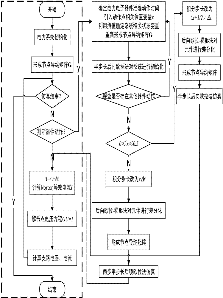 Real-time Simulation Method of Power Electronic Switch Interpolation