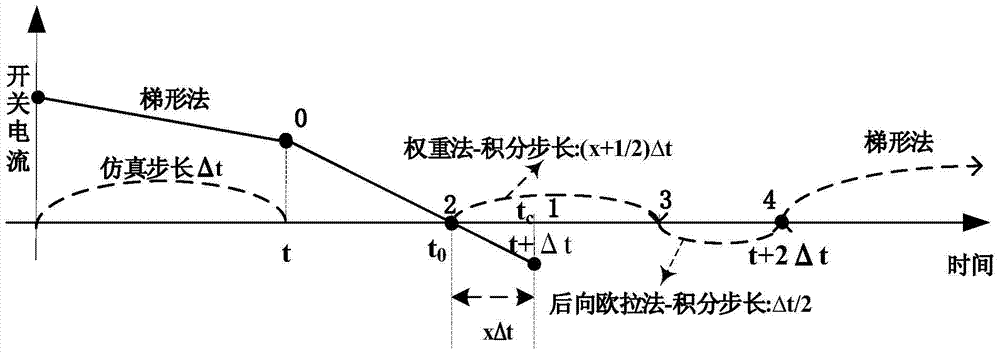 Real-time Simulation Method of Power Electronic Switch Interpolation