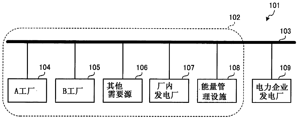 Power supply and demand guidance device and power supply and demand guidance method