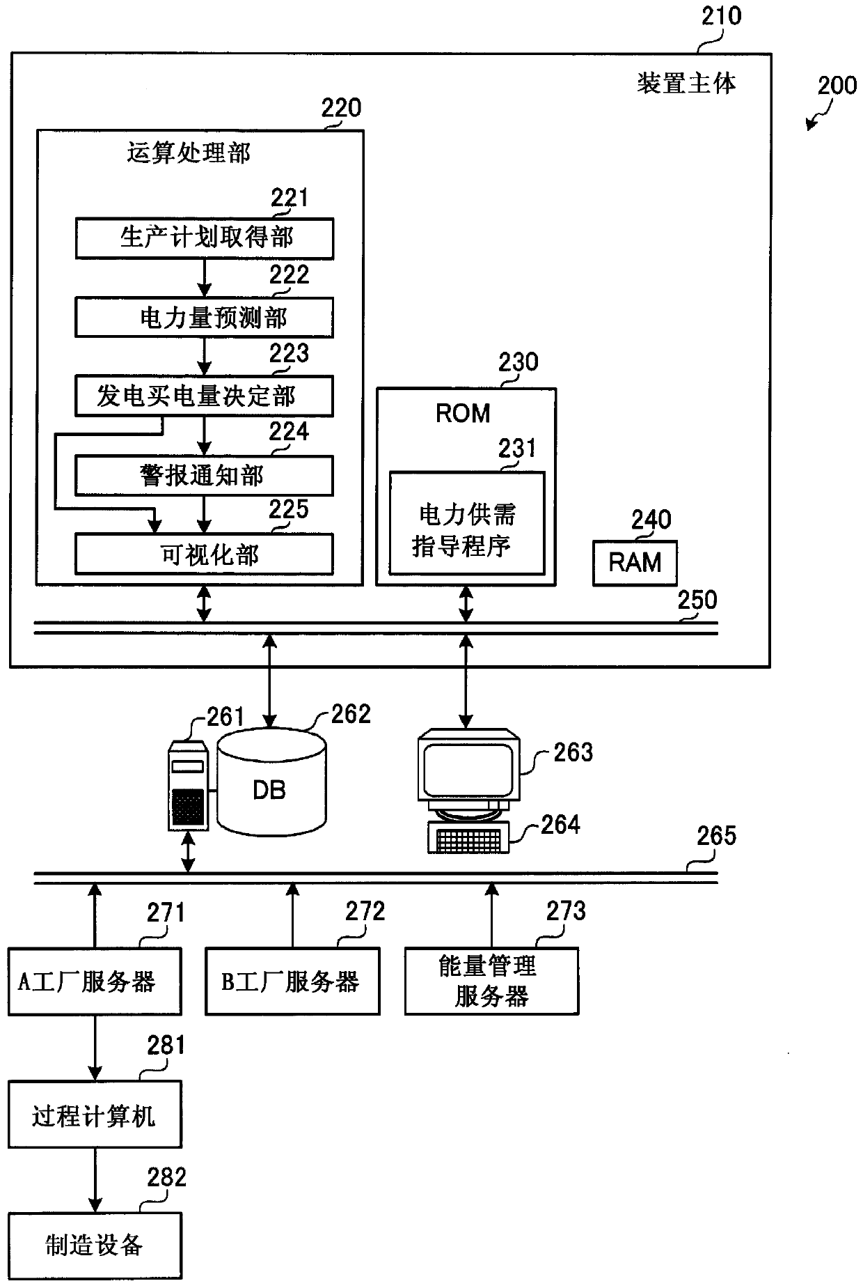 Power supply and demand guidance device and power supply and demand guidance method