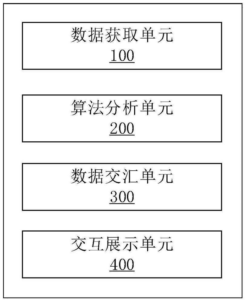 Interactive display system, method and equipment based on three-dimensional visualization