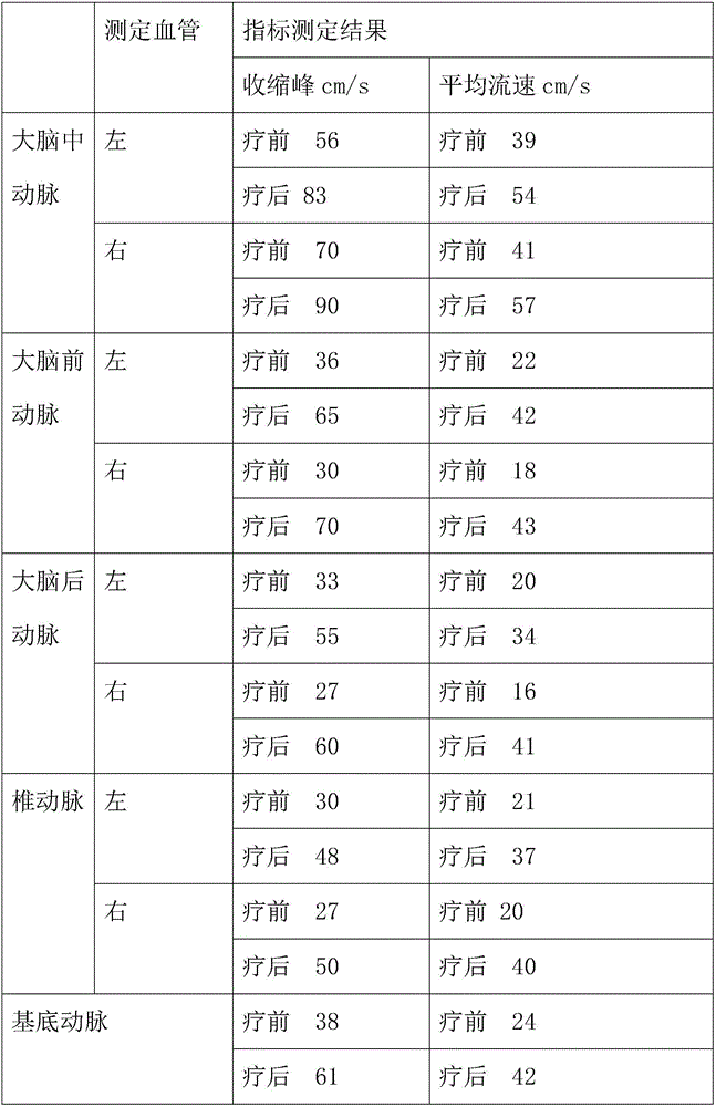 Therapeutic rehabilitation instrument for adjusting blood flow velocities of anterior artery, median artery, posterior artery, and vertebra-basilar artery of brain