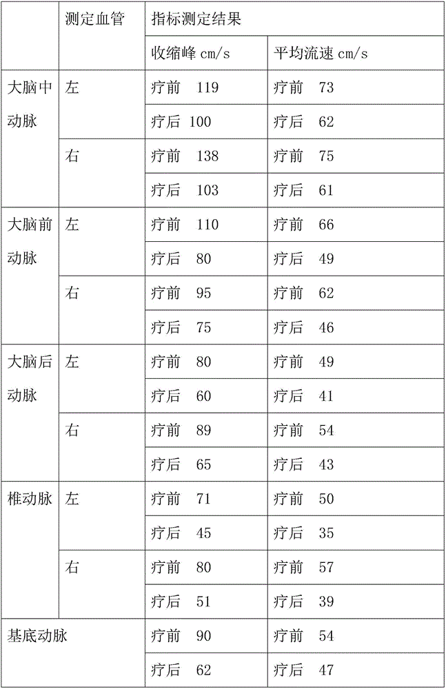 Therapeutic rehabilitation instrument for adjusting blood flow velocities of anterior artery, median artery, posterior artery, and vertebra-basilar artery of brain