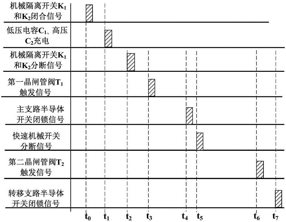 High-voltage heavy-current compound injection DC circuit breaker synthetic test circuit and method