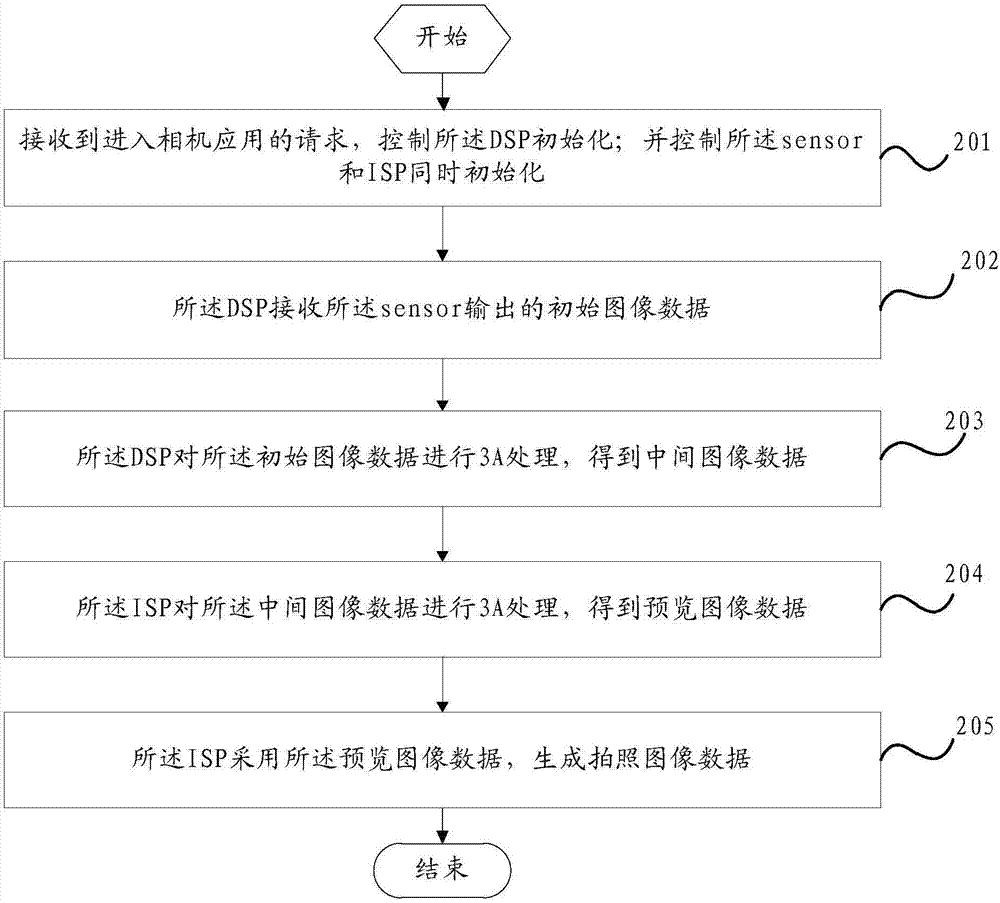 Shooting method and mobile terminal