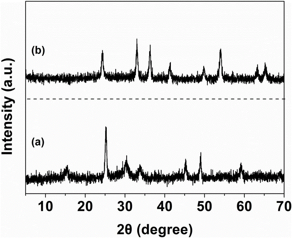 Carbon-coated vanadium trioxide nano material preparing method and lithium ion batteries