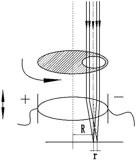 A method of multi-focus laser enhanced arc hybrid welding