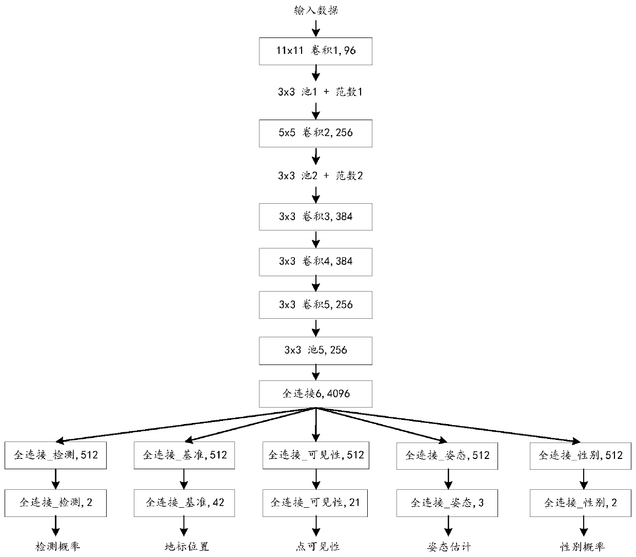 Mixed-granularity object recognition model training and recognition method and device and storage medium