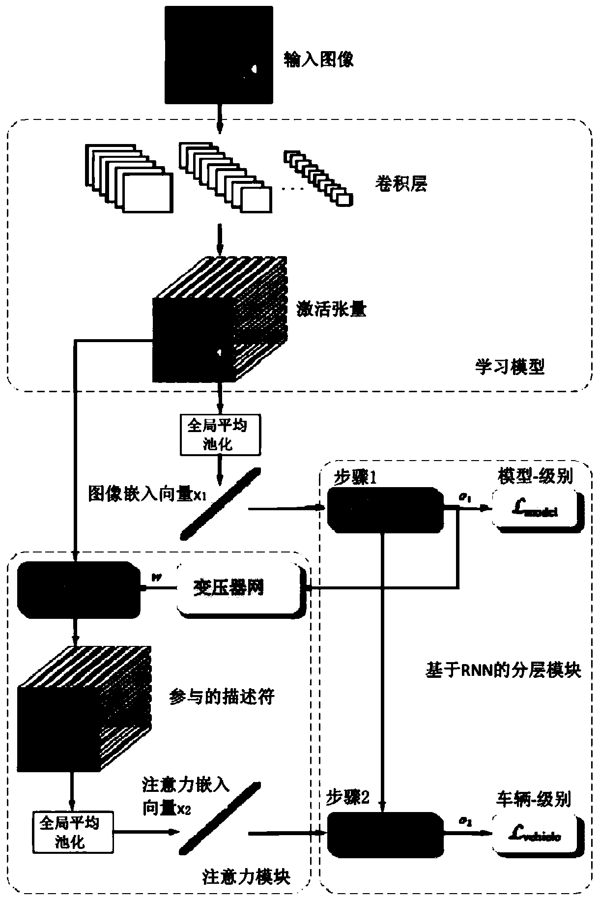 Mixed-granularity object recognition model training and recognition method and device and storage medium