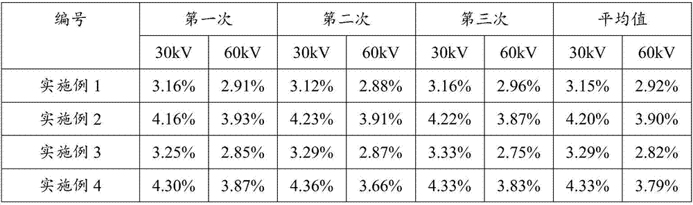 Normal-temperature binding preparation method of powder coating