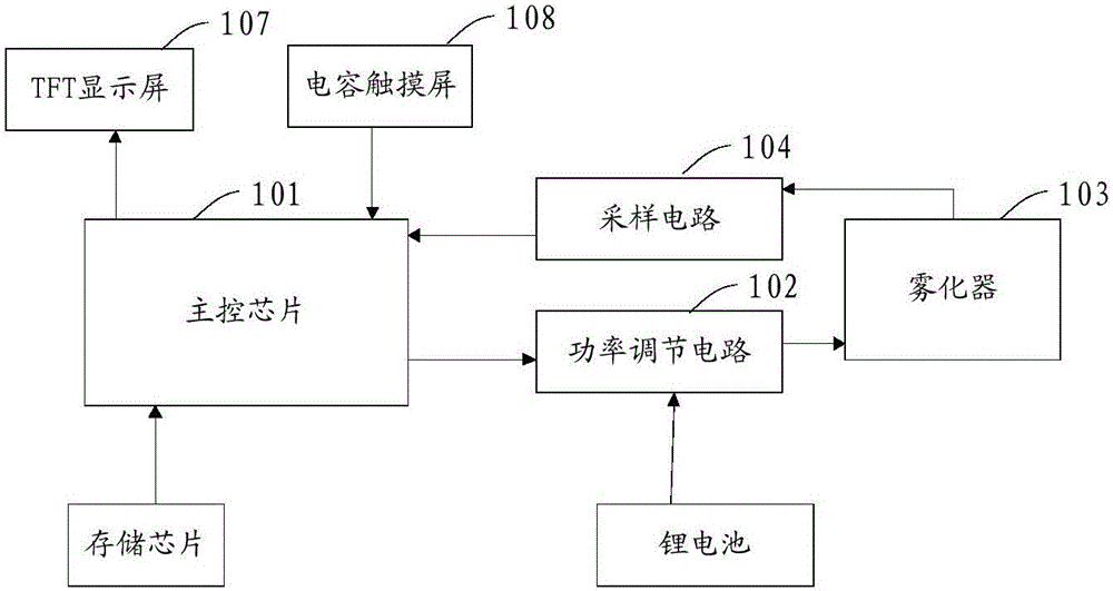 Electronic cigarette control method, electronic cigarette control device and electronic cigarette