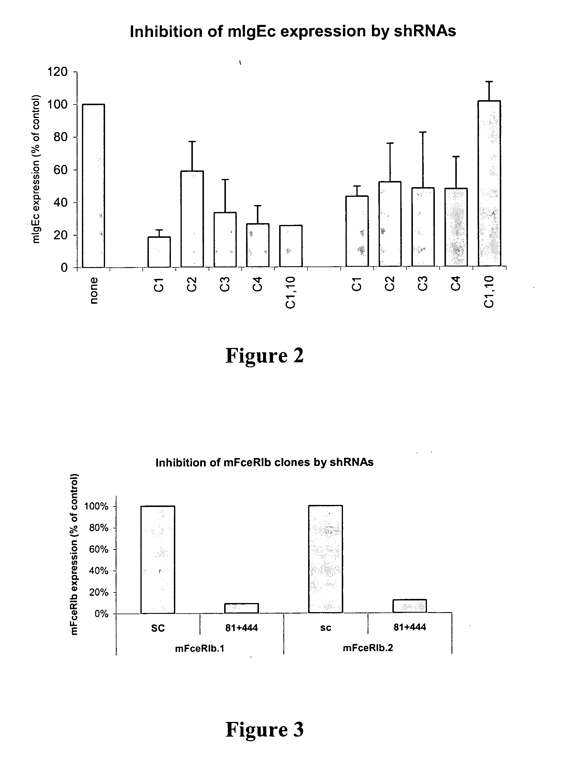 Targeted delivery of RNA interference molecules