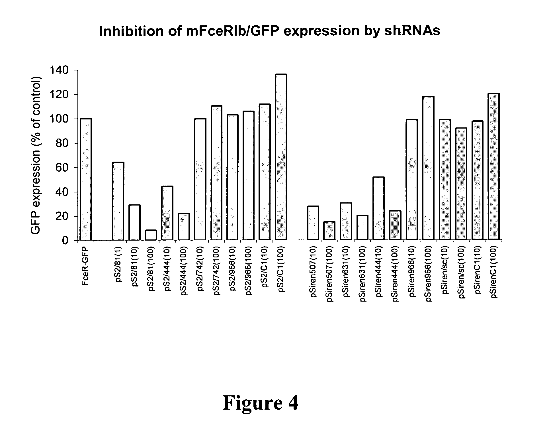 Targeted delivery of RNA interference molecules