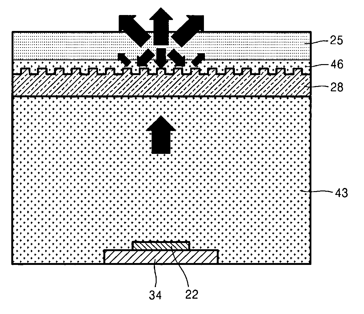 Light emitting diode module