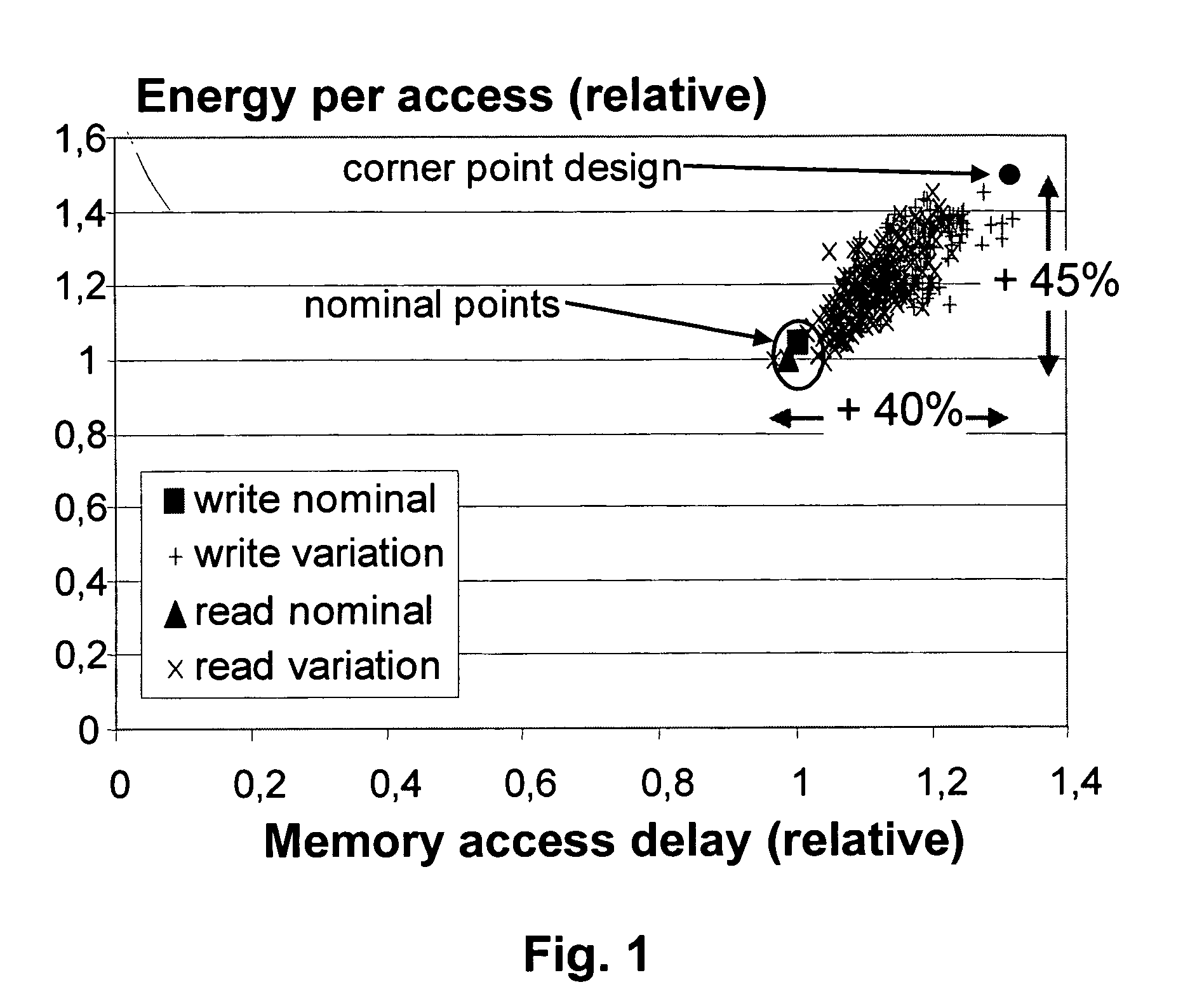 Method and apparatus for designing and manufacturing electronic circuits subject to process variations