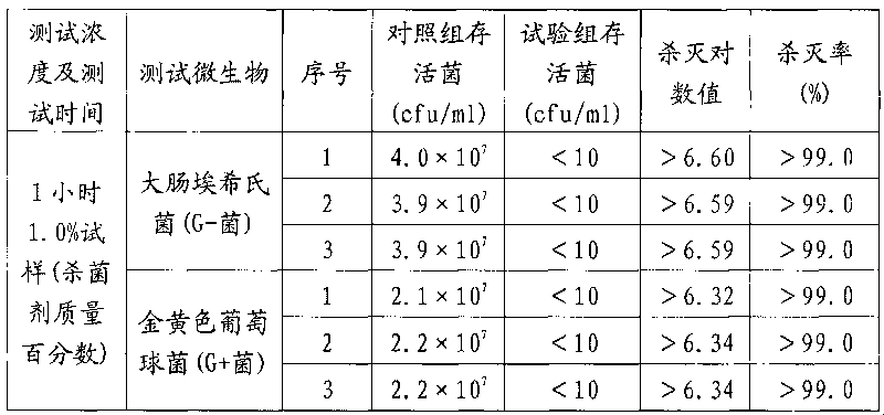 Environment-friendly antibiosis glazing agent and preparation method thereof